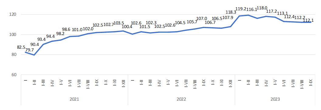 January-September 2023